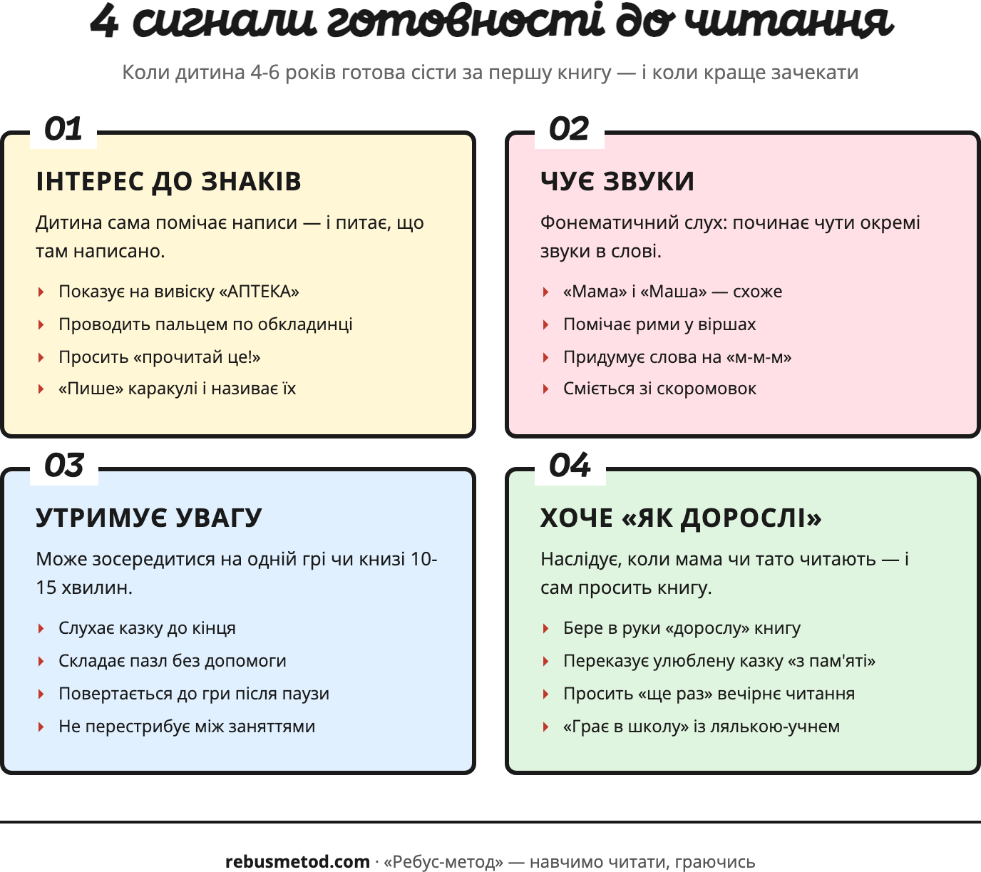Інфографіка: 4 сигнали готовності дитини до читання — інтерес до знаків, фонематична чутливість, здатність зосередитися, бажання наслідувати